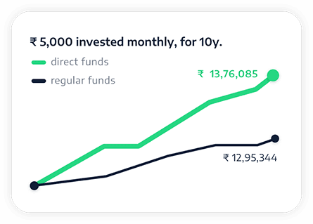 Invest in Mutual Funds Online